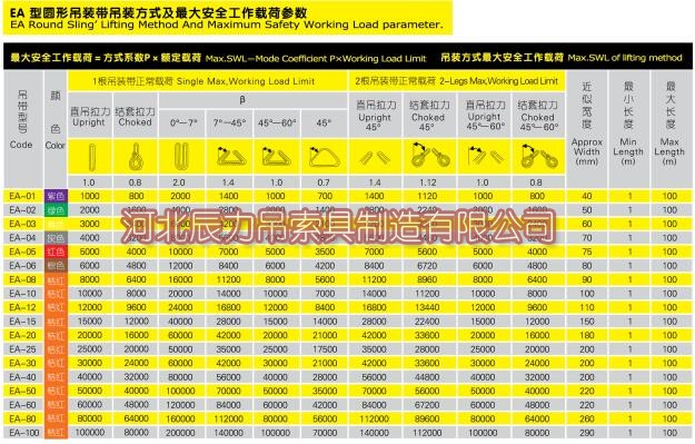 1495502167290236.jpg 圓形吊裝帶吊裝方式與***大安全工作載荷參數(shù)